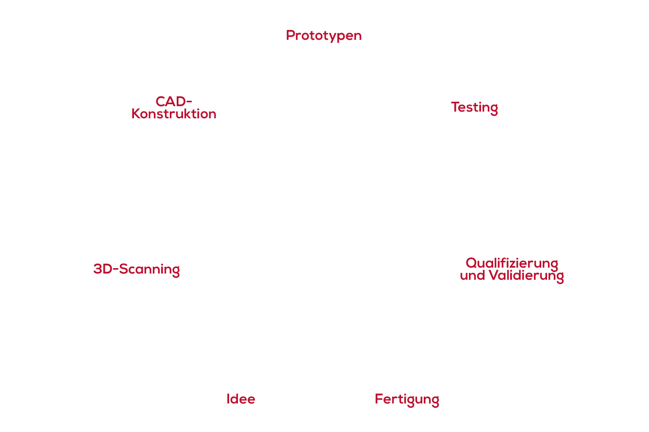 Der Ablauf bei trescore